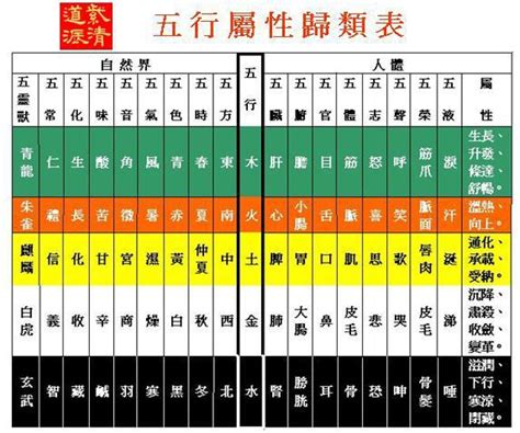 字五行屬性|漢字的五行屬性表